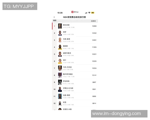 詹姆斯生涯总助攻达13754次距离超越保罗仅差32次